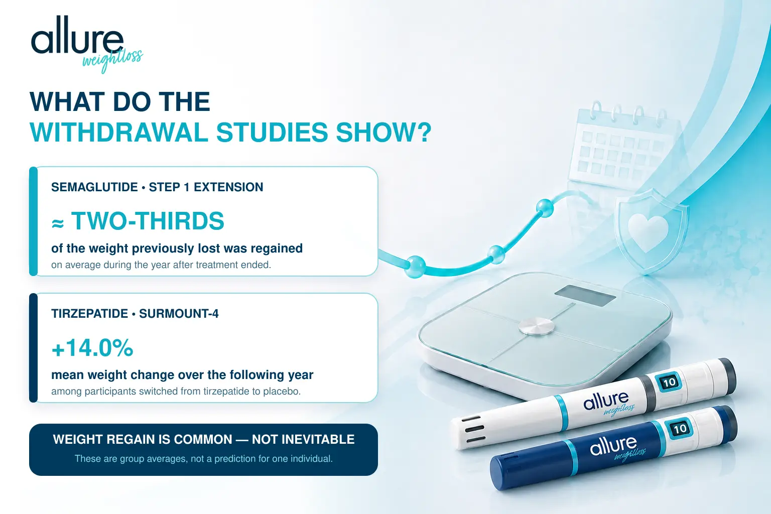 STEP 1 and SURMOUNT-4 study findings on weight regain after stopping semaglutide or tirzepatide